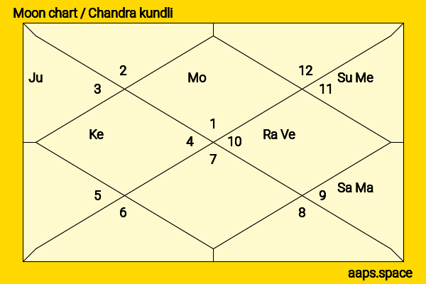 Tiger Shroff chandra kundli or moon chart